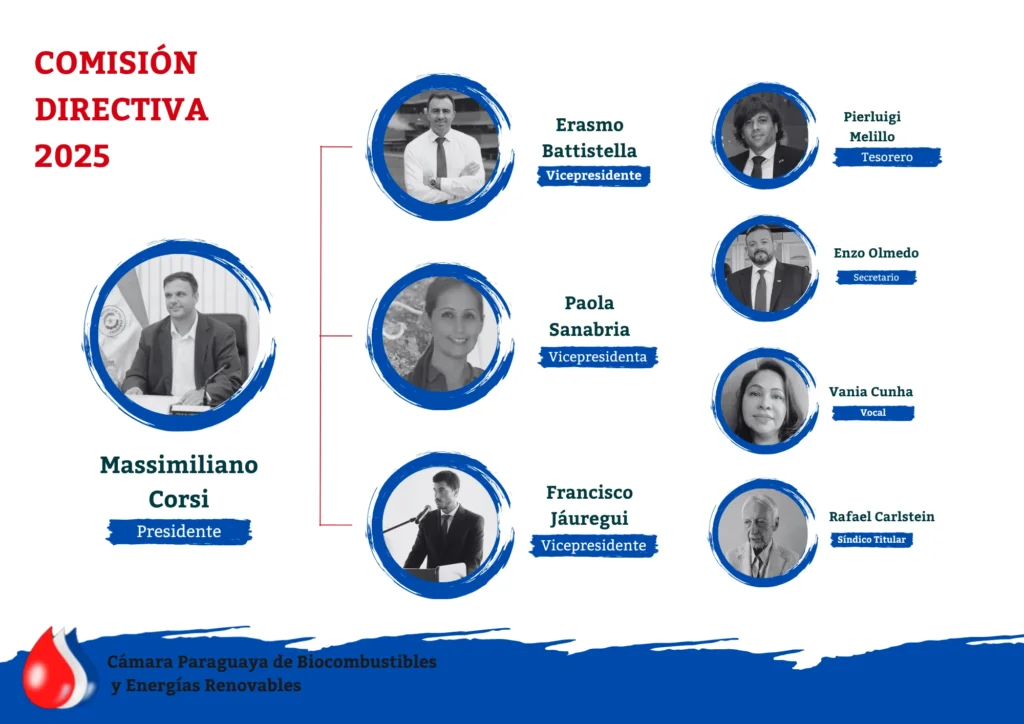 BIOCAP-comision-directiva-2025